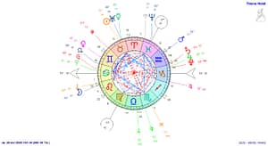 Une carte de ciel de naissance en astrologie tropicale